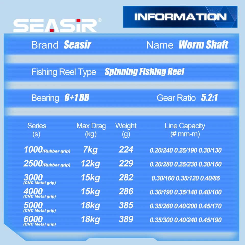 echo ion fly fishing reel Xl Rod Color:Navy bring the Bravo reel Instock !! Daiwa Catalina Lures_m