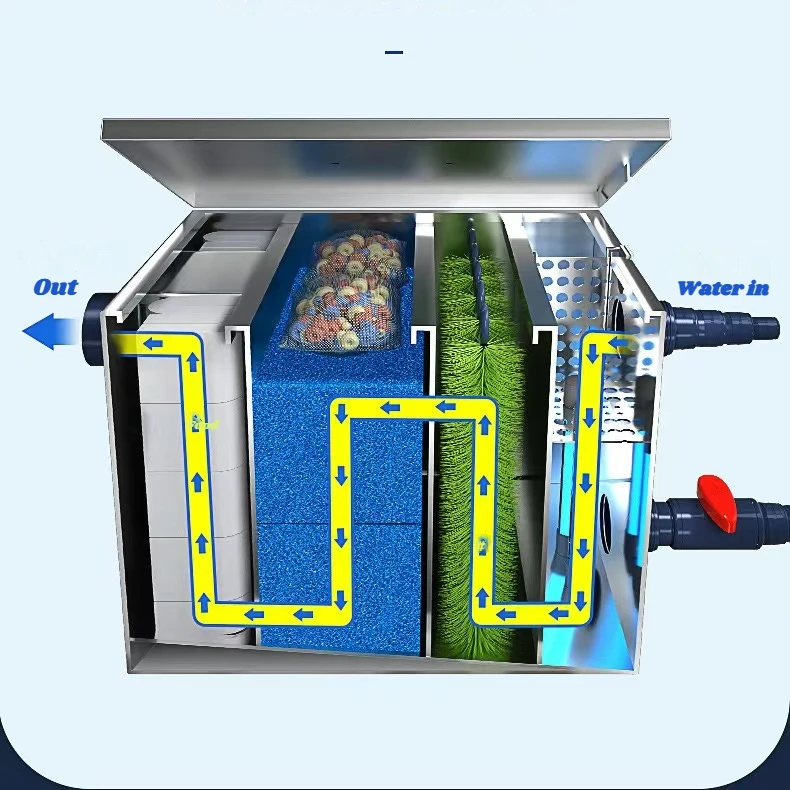 Filtro de acero inoxidable para estanque de peces, esterilización y eliminación de algas, sistema de agua circulante para exteriores, novedad