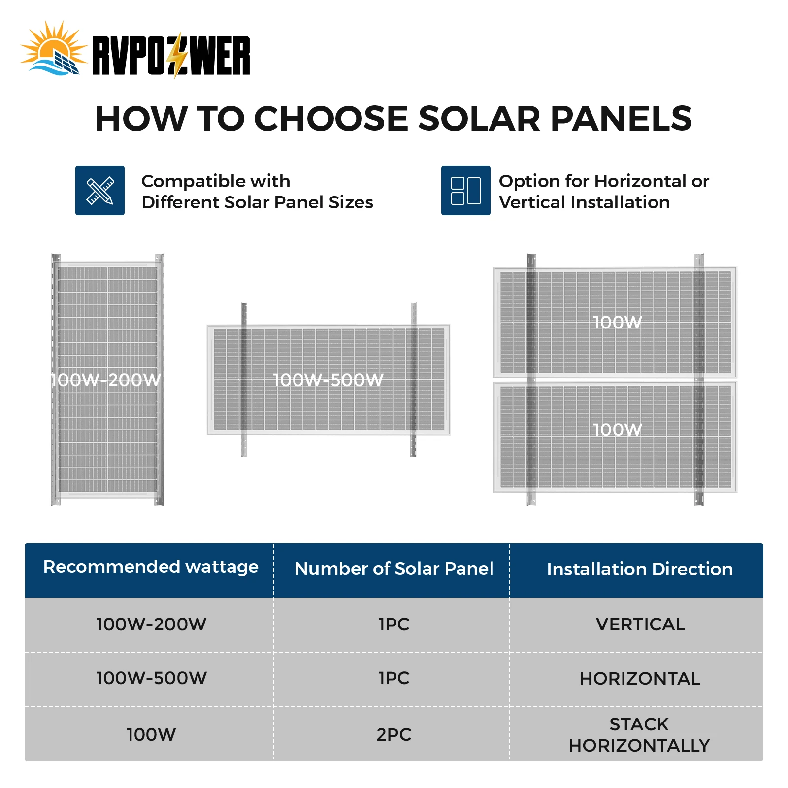 RVPOZWER 45 cali 1/2/4 zestawy – Solar Panel Tilt Mount recenzja i cena