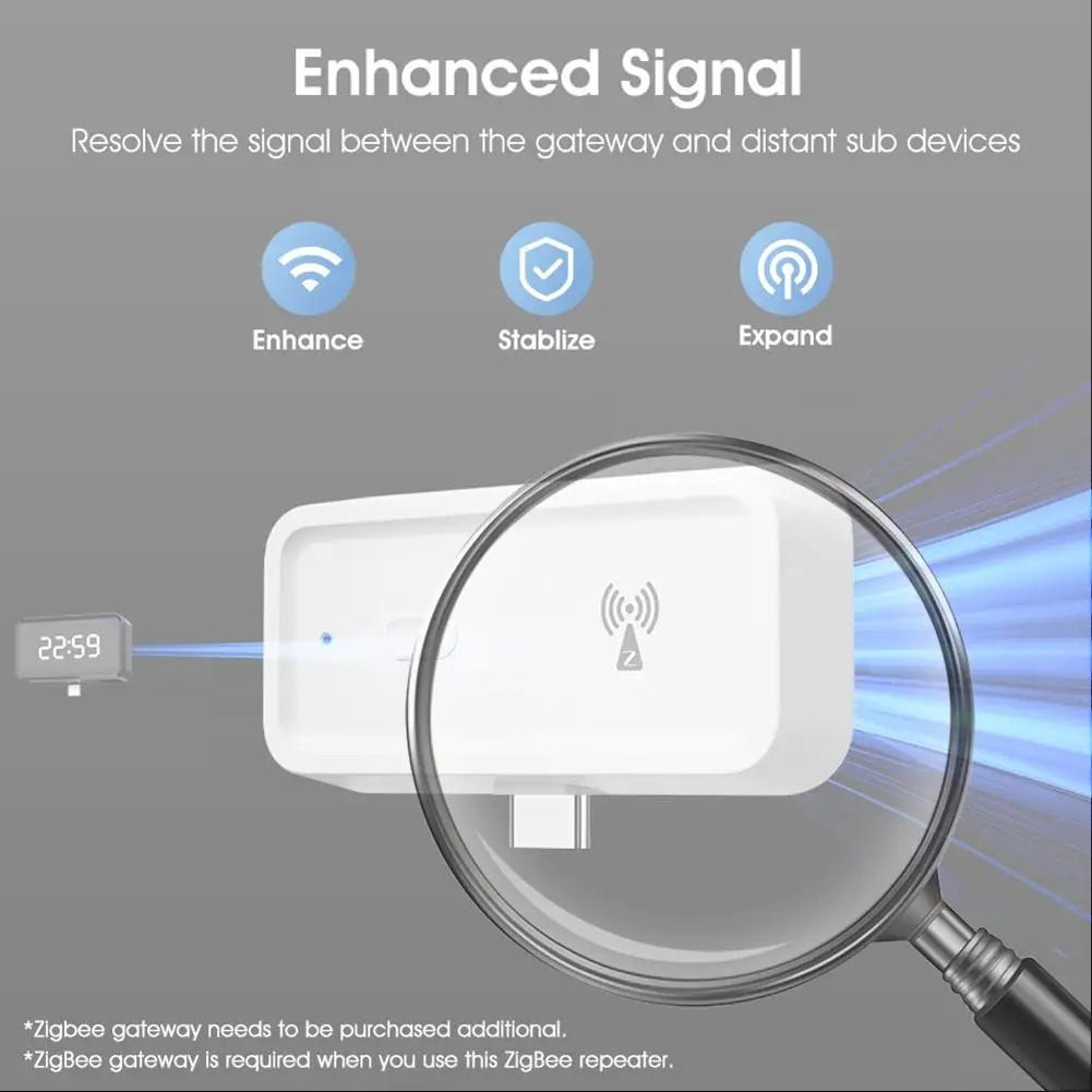 

Усилитель-расширитель сигнала ZigBee, выходная мощность до 20 дБ, тип C, расширитель диапазона, работает с Alexa, Google Home, устройствами для умного дома и автоматизации.