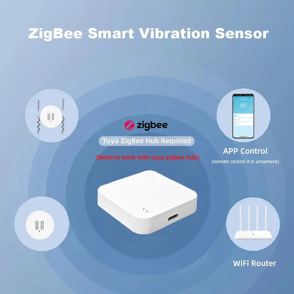 Tuya ZigBee sensore di vibrazione intelligente monitoraggio in tempo reale allarme di rilevamento della finestra della porta sistema di protezione