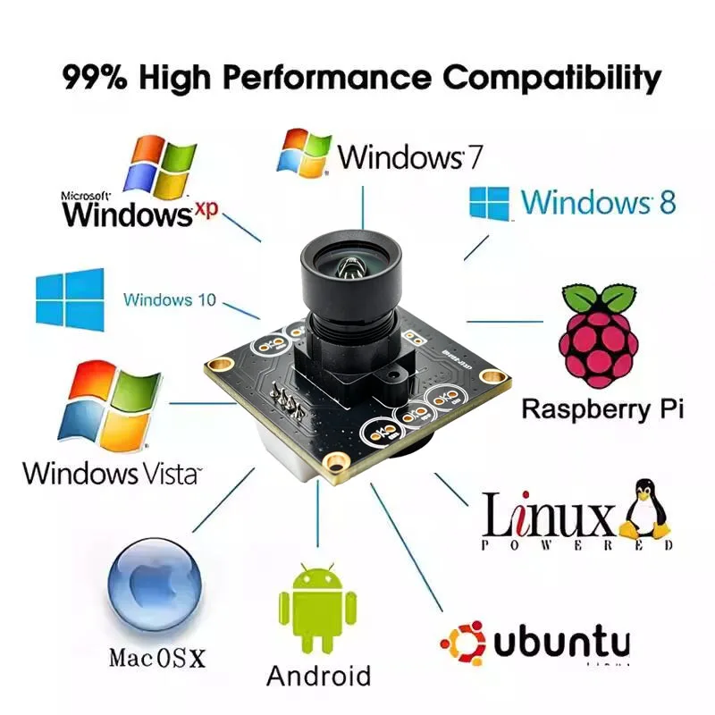 720p USB Camera Module 30fps,1280x720,For Raspberry Pie Android Linux Windows, 1MP Webcam,Plug And Play UVC Compatible