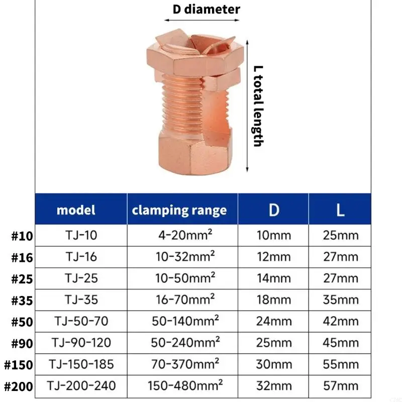 Ground Wire Connector Durability Bolt Clip for Grounding and Repair Connection C7AC