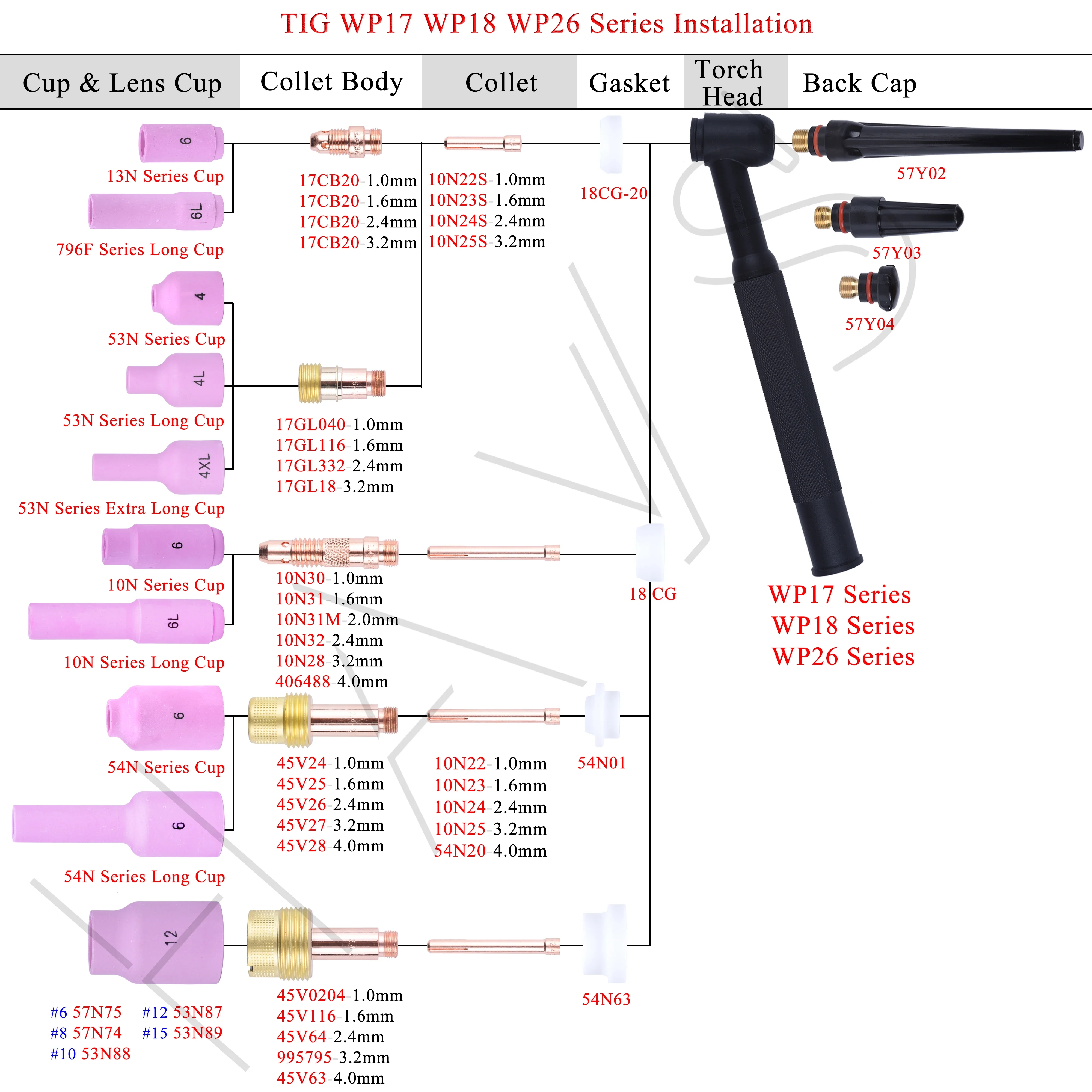 5/10/1.0/1.6/2.4/3.2Mm TIG Sơ Khai Khí Ống Kính Collet Cơ Thể 17GL040 17GL116 17GL332 17GL18 Cho TIG WP17/18/26 Mỏ Hàn Bộ