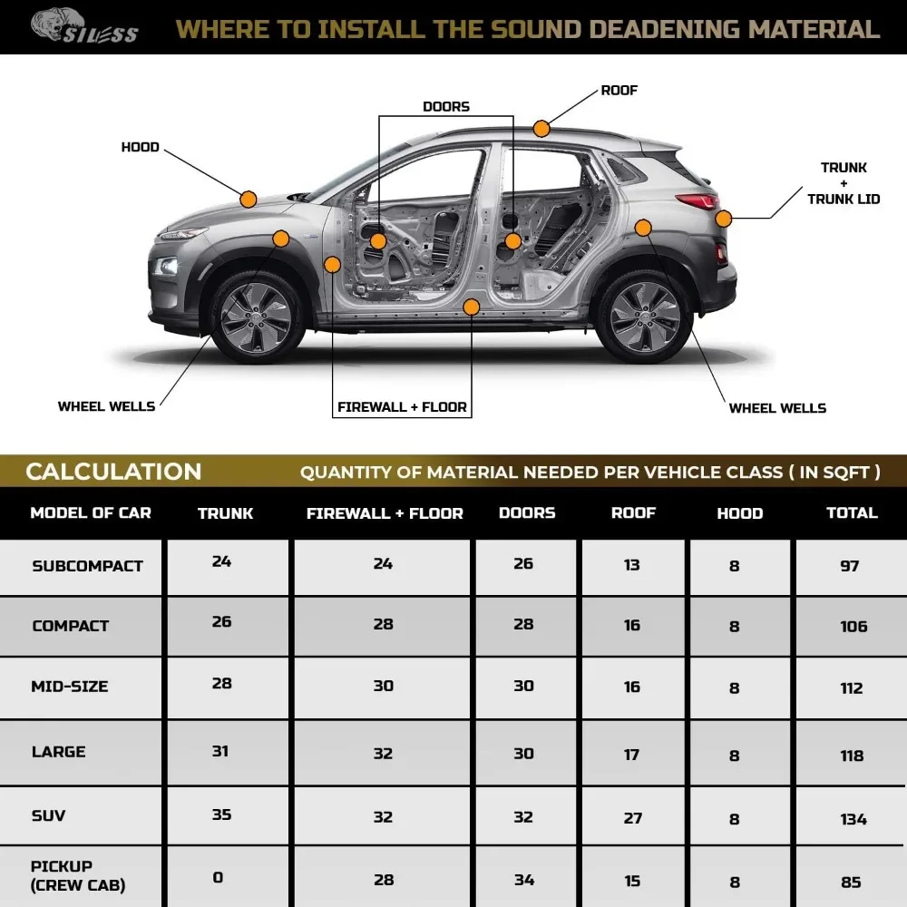 Siless LinerPro Car Sound Deadening e isolamento térmico, Espuma de células fechadas, Espuma PE, Sound Deadener, 2in 1, 200 mil, 5mm, 36 sqft