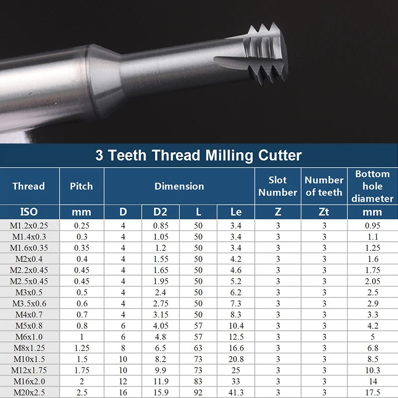 YZH Thread Milling Cutter HRC60 1/3/Full Tooth ISO Inch Pitch CNC For Steel Aluminum M1.4M1.6 M2 M2.2 M2.5 M3 M3.5 M4 M5 M6M8M10