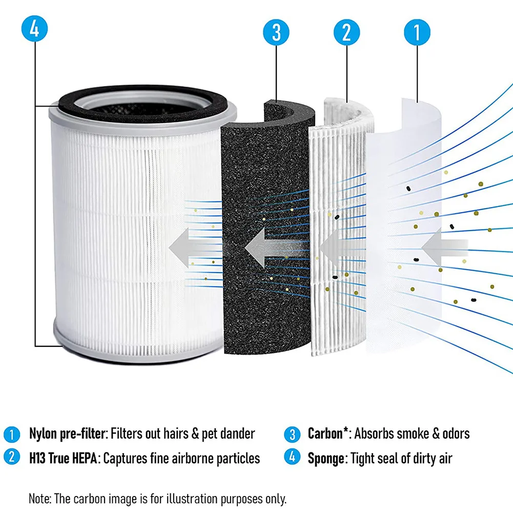 Фильтр предварительной очистки Спальня Крытая гостиная Аксессуары 3-в-1 Очистители свежего воздуха Запчасти для обустройства дома