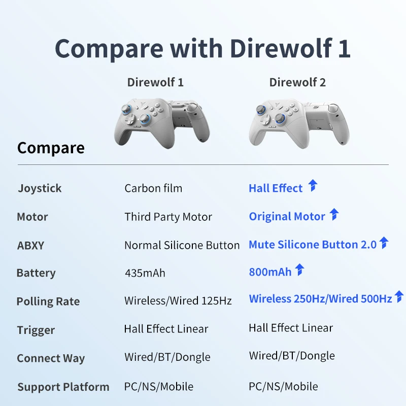 Flydigi 오리지널 Direwolf 2 무선 게임 컨트롤러, 업그레이드 버전, 지지대 PC, TV 박스, NS, 안드로이드, iOS 휴대폰 게임패드