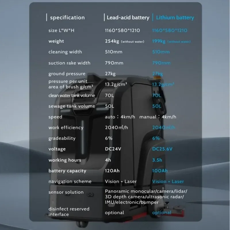 Sweeper Self-cleaning Commercial Robot Intelligent Automatic