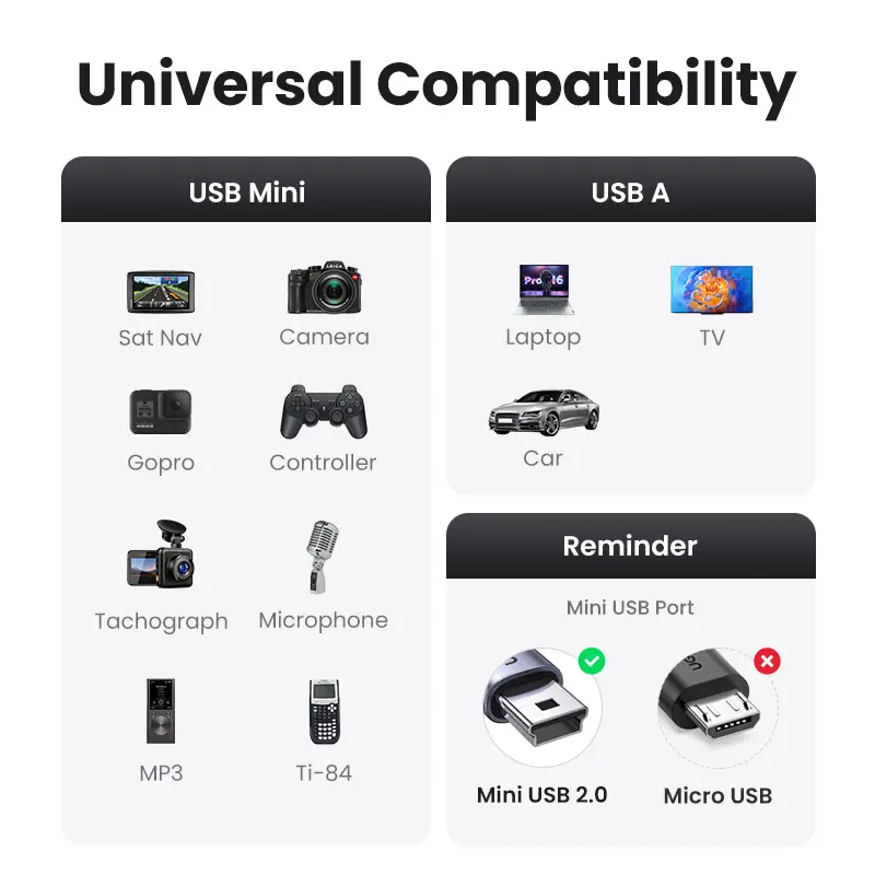 كابل Mini USB من Ugreen، كابل شحن بيانات سريع من Mini USB إلى USB لتشغيل MP3 وMP4 وسيارة DVR وكاميرا رقمية وHDD - 3