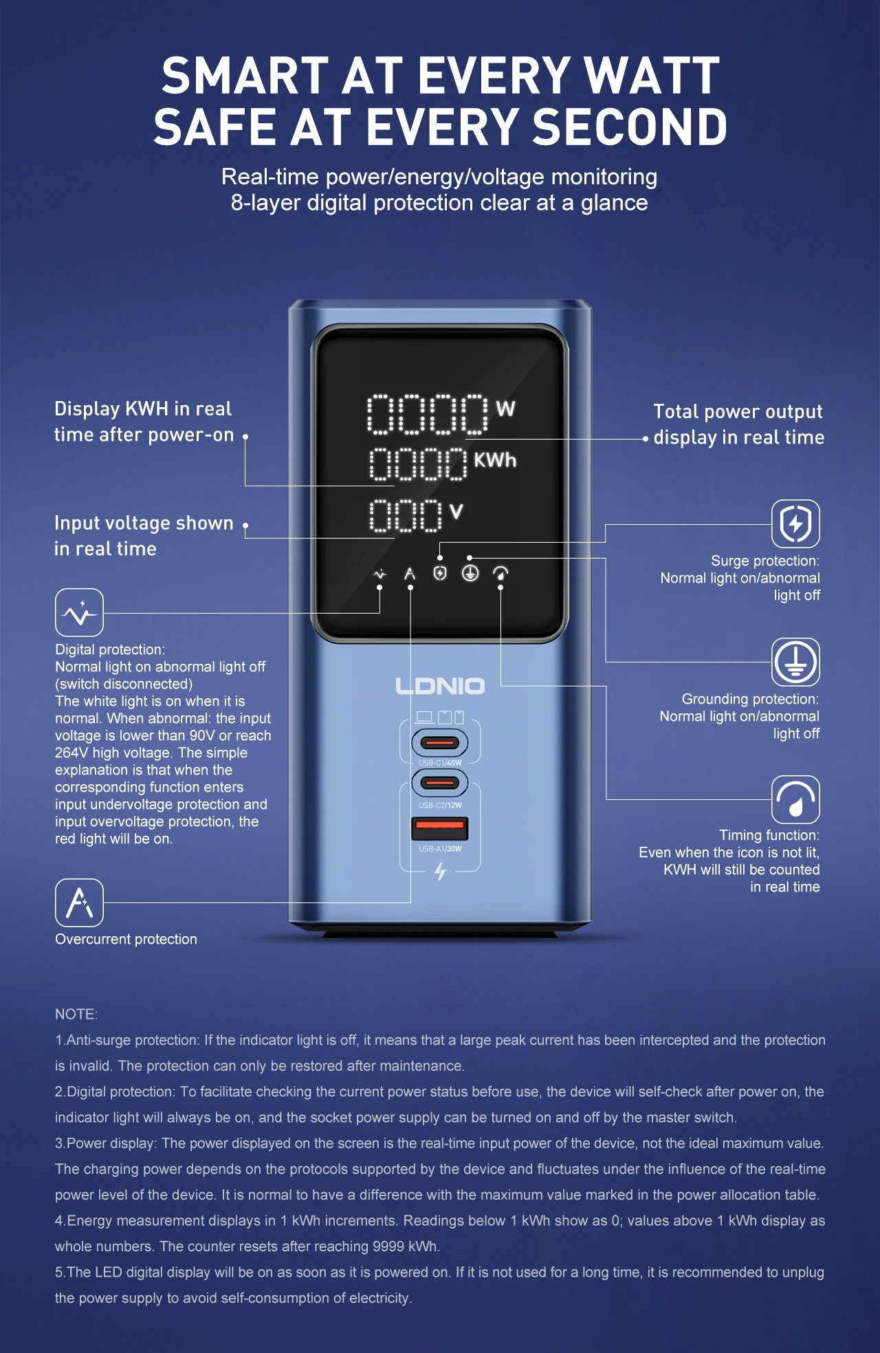 LDNIO Tower Multi Tap Real-time Power LED Display Cube Power Strip Timer Outlet with 45W Fast Charging Stations UK US EU Plug 2M