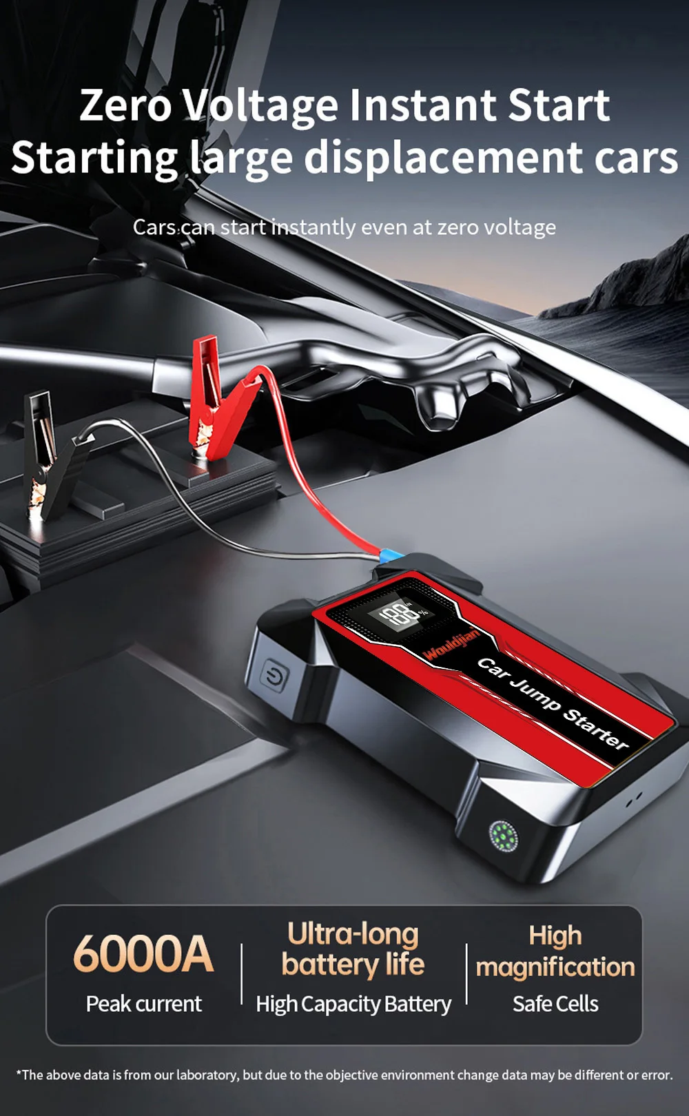 12V Portable Jump Starter Power Bank, Fast Charging with Emergency LED Light, Car Battery Booster for Petrol Diesel Auto SUV