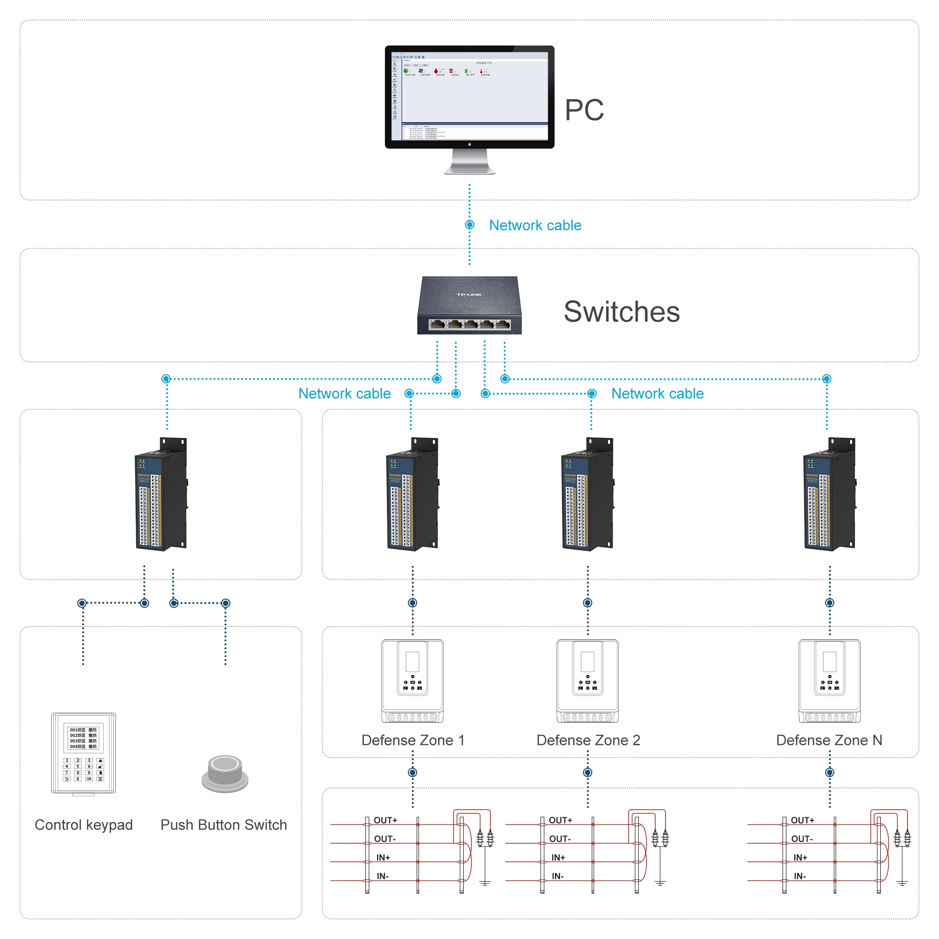 2 ports RS485, 16DI, 16DO modbus tcp io mdules industrial Ethernet remote io modules switch acquisition control EUIO2EE0