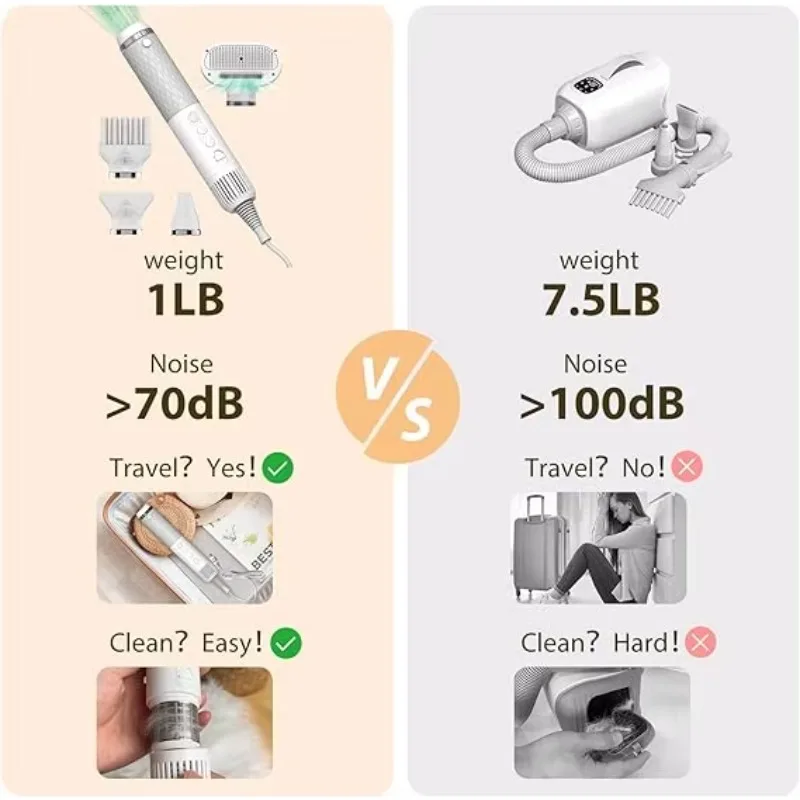 2-in-1 Pet Hair Dryer, Negative Ion & Comb Intelligent