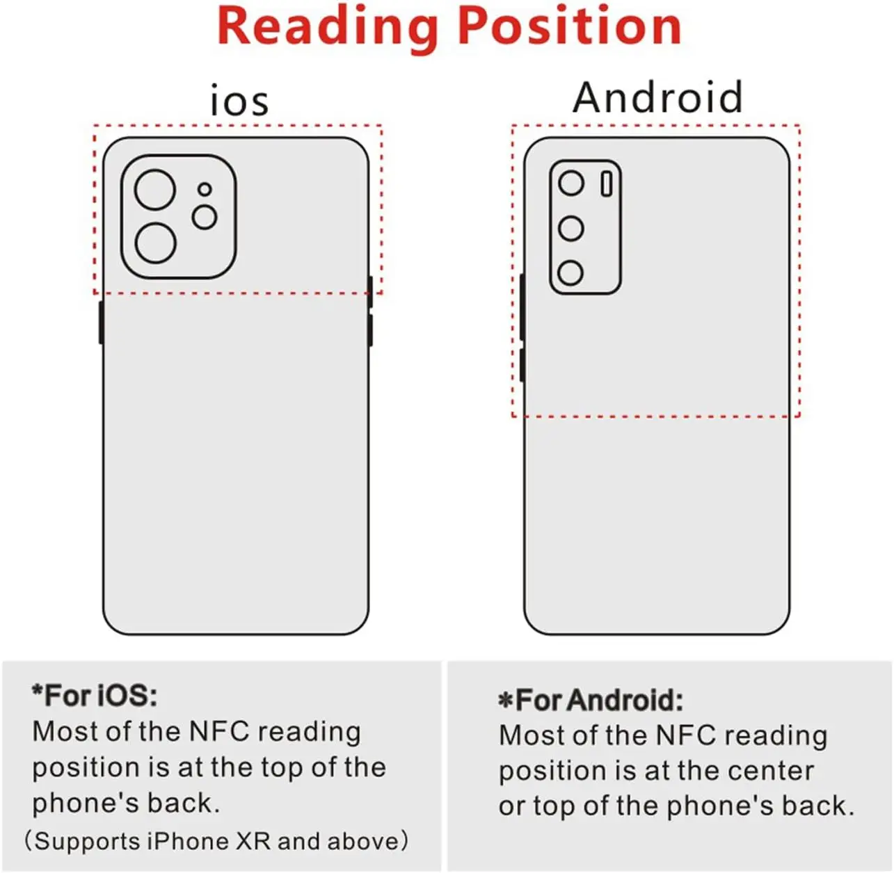 

50 шт. NTAG213 NFC-метки для iPhone NFC 213 Программируемые NFC-карты записываемые метки NFC 213 144 байта памяти Ntag213 Чипы, совместимые с