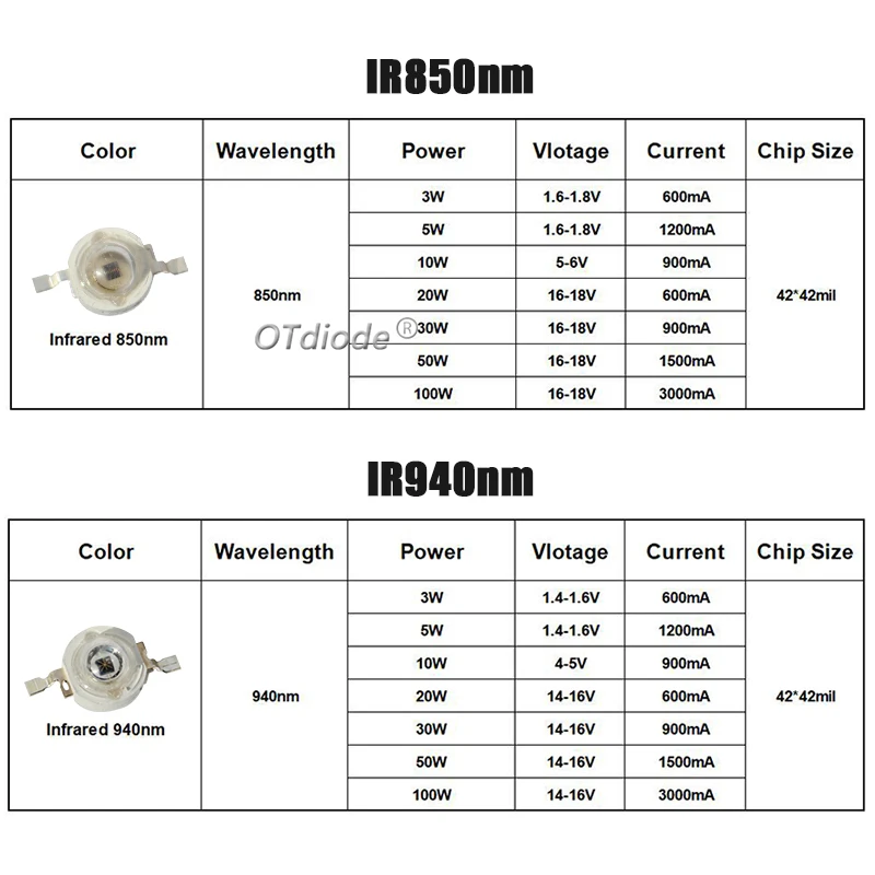 Chip LED infrarrojo IR de alta potencia, lámpara de luz Matrix para visión nocturna, 850nm, 940nm, 730nm, 3W, 5W, 10W, 20W, 50W, 100W, 850, 940nm