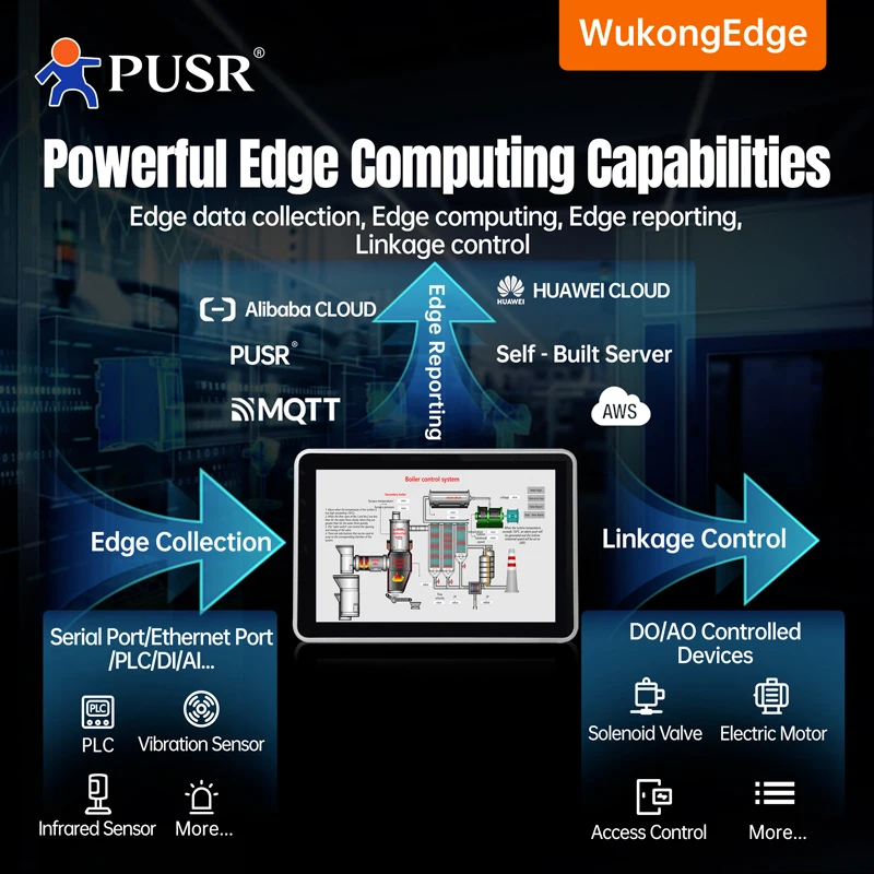 Integrierter PUSR-Bildschirm des IOT-Touchscreen-Computer Edge Computing Lokale Konfiguration Industrieller All-in-One-Panel-PC USR-SH800