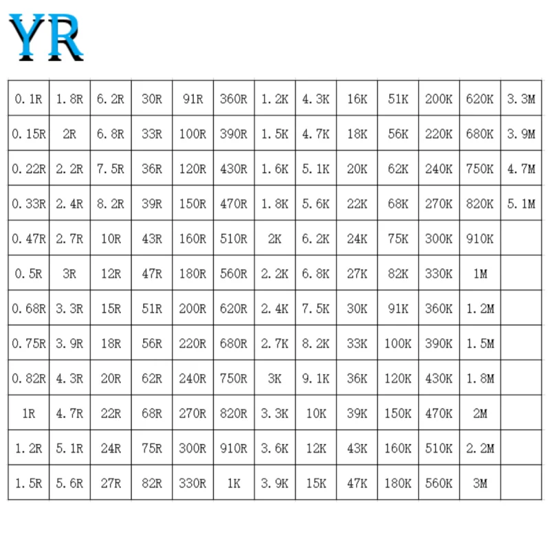 10 pièces 3W 1% résistance à film métallique 0.1 Ohm-5.1M Ohm 148 valeur résistance à film métallique