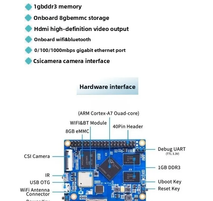 M2+ quad-core open-source hardware development board