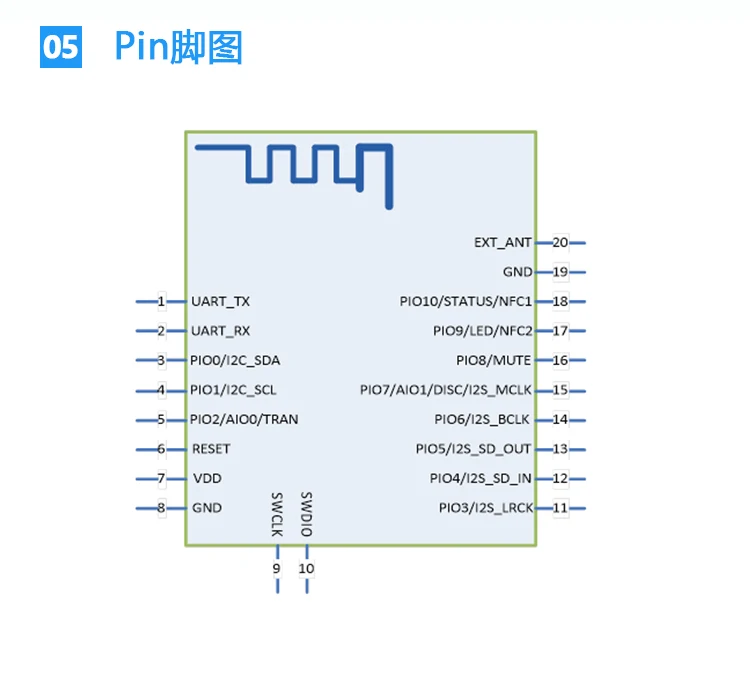 nRF52832 BLE5.2 Low Power Module Wireless 2.4G Serial Communication FSC-BT630