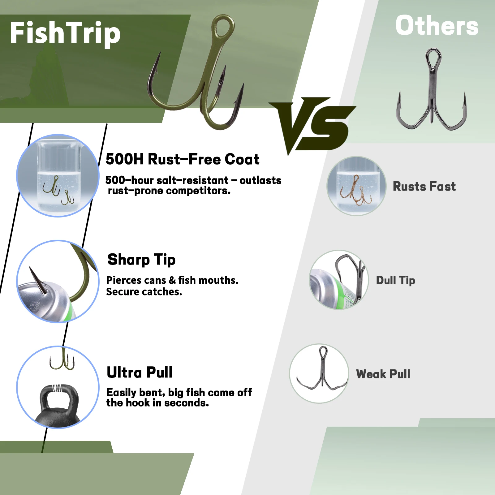 Anzuelos Triples FishTrip UV Anti-mordida – Agua Salada - imagen 4