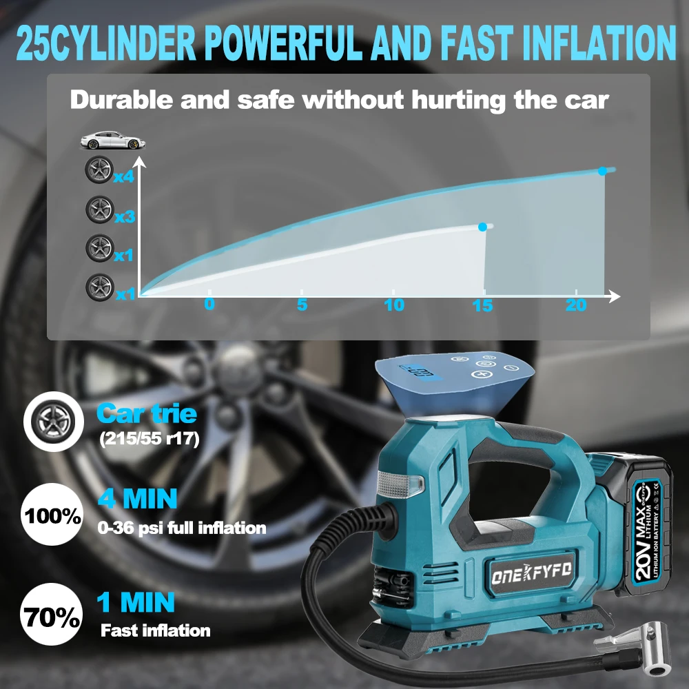 Vehicle Tire Portable Digital Car Air Compressor Pump Cordless Air Pump Electric Inflator with Indicator for 18v Makita Battery