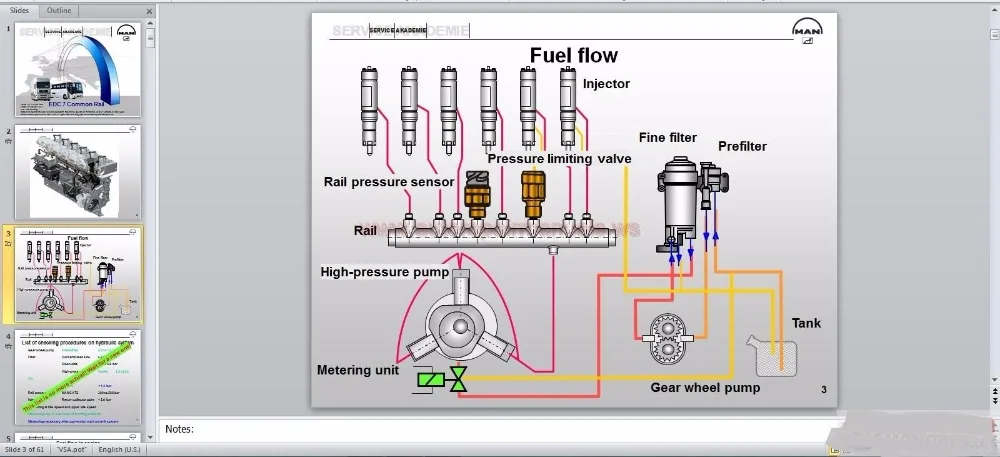 Man Truck & Bus Full Service Manual, Service Training, Schematic Hydraulic, Schematic Electrical