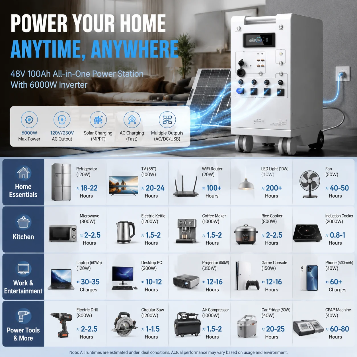 Tragbare Powerstation 5000W LiFePO4 48V 100Ah 5Kwh 6000W MPPT-Wechselrichter mit Licht 18W-USB EU AC Ein-/Ausgang PV-Eingang EU LAGERBESTAND – Detail 10