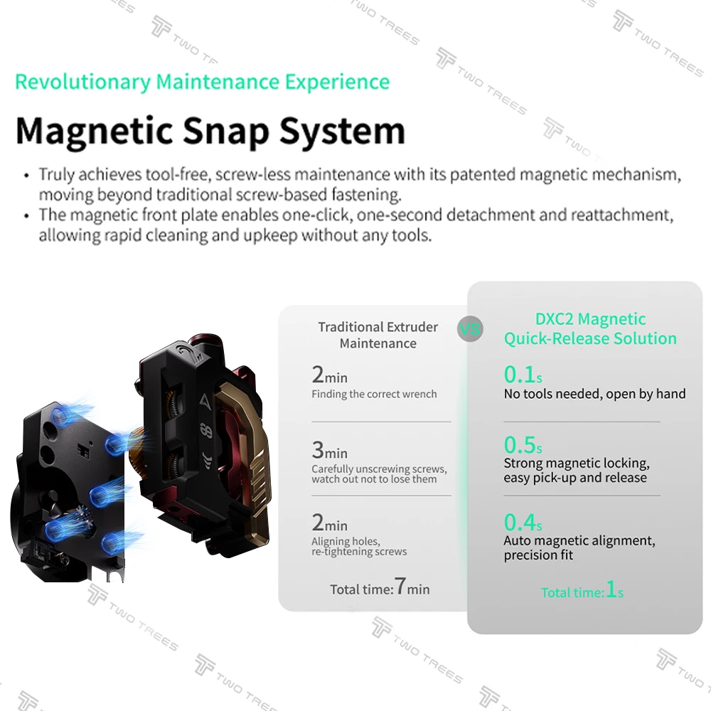 DXC2 Extruder For Creality K2 Series One Snap Away /Patented RNC/Self-adjusting Pressure Arm For K2 Series 3D Printer