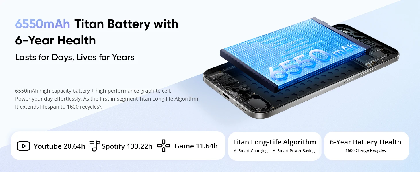 realme 16 5G Smartphone 45 W Fast charging Straight screen AMOLED 50MP 6550mAh Fast Charge Ip69