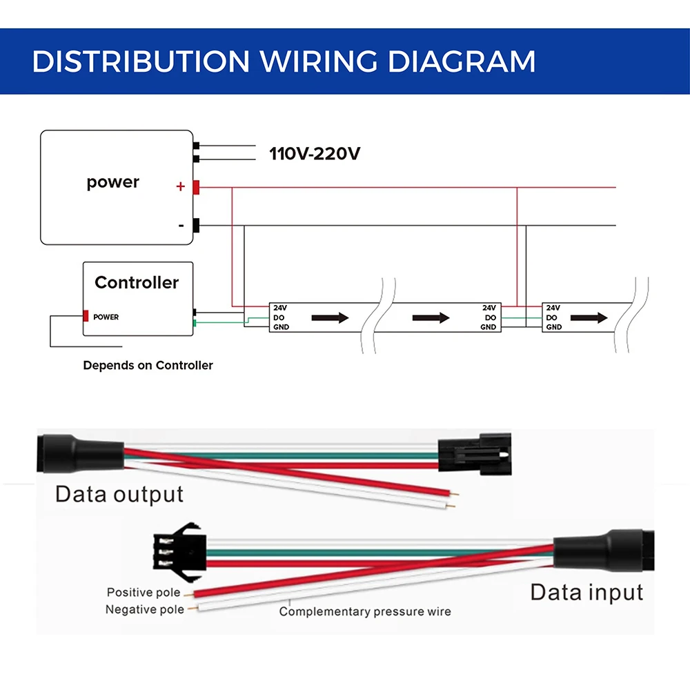 Lampu Strip LED 12V 24V WS2814 RGBWW RGBCW 4in1 Mirip SK6812 RGBW Group Addressable WS2811 5050 3pin Lampu LED IP30 65 67 LED