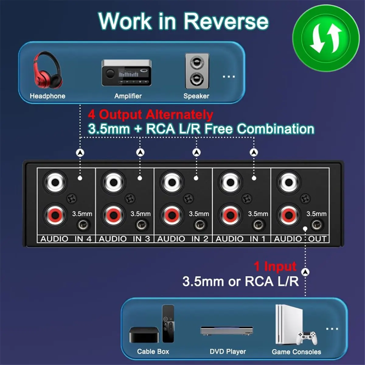 【~ New A88T】3.5mm Aux + L/R Bi-Directional Stereo Audio Switch 4 in 1 Out A/B Analog Audio Switcher