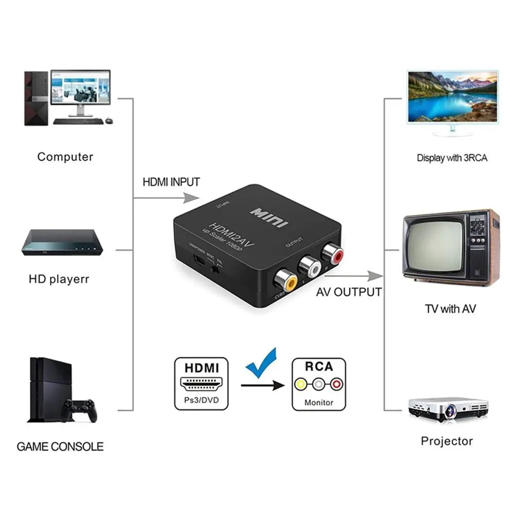 

Мини-конвертер композитного видео и аудио, Plug & Play, совместимый с несколькими устройствами, мини-скейлер, HD 1080P, цифровой адаптер сигнала