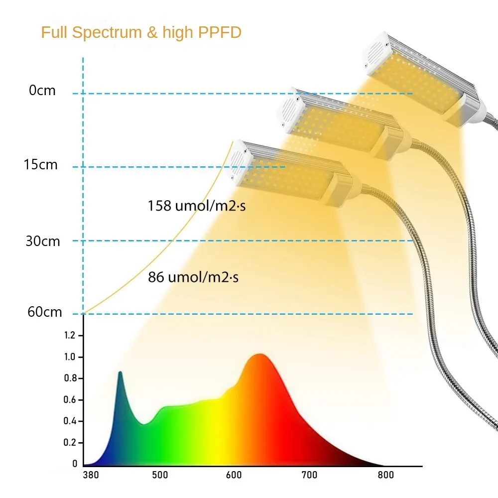 Dimmable Planta Luz de Preenchimento, Destaque Integrado, Luz Amarela, Luz Branca Quente, Interior Flores Suculentas Planta Crescimento Luz