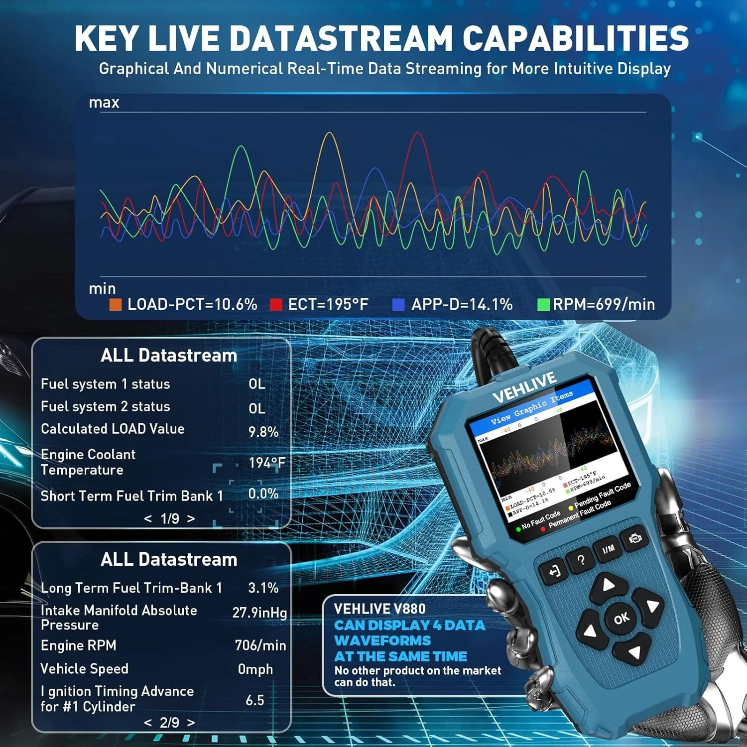 Picture 5: EOBD Code Reader V880 OBD2 Scan Tool Fault Code Scanner Multi-language Cars Diagnostic Tools Engine System Battery Tester Tools