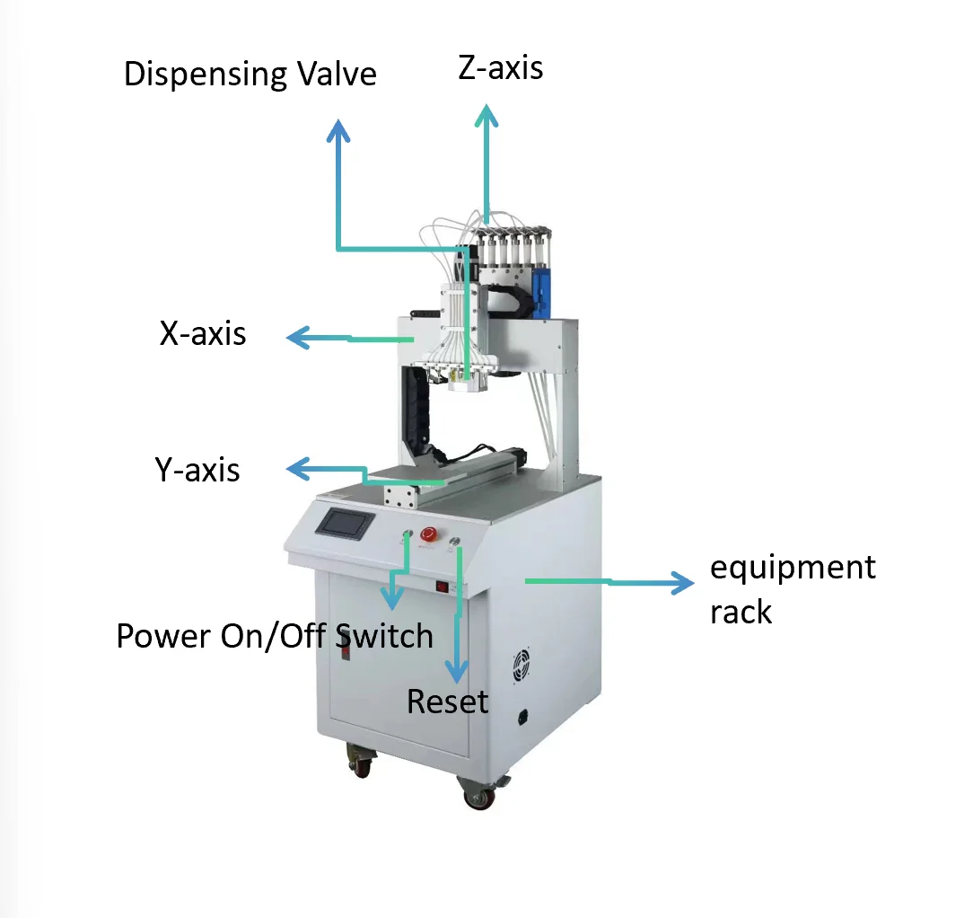 Industrial Full-Automatic 3-Axis Glue Dispenser - High-Speed Intelligent Multi-Valve for PCB/LED