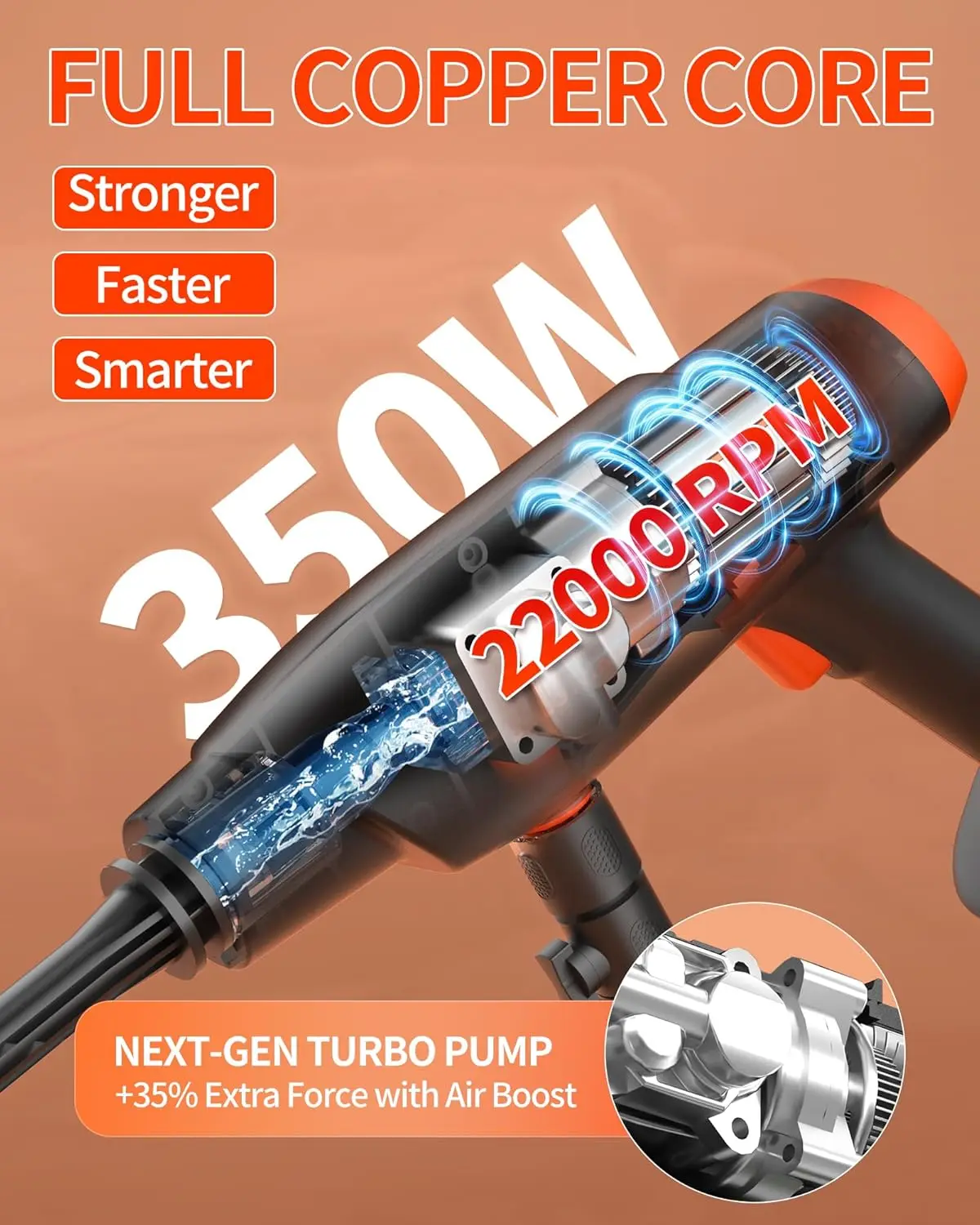Batteriebetriebener Hochdruckreiniger, 1100 PSI, 2,4 GPM, 21 V kabelloser Handheld mit 6-in-1-Düse und Schaumstoffkanone