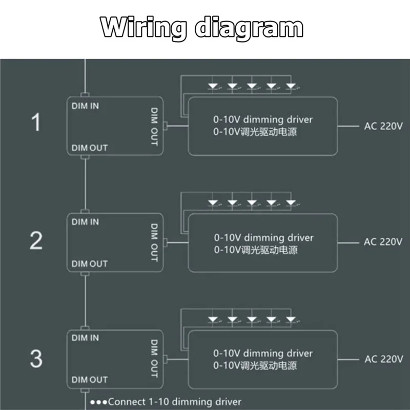 ABXF-6X DC 0-10V atenuador controlador de sincronización serieable encendido/apagado giratorio para controladores LED regulables de 0/1-10V balastos electrónicos