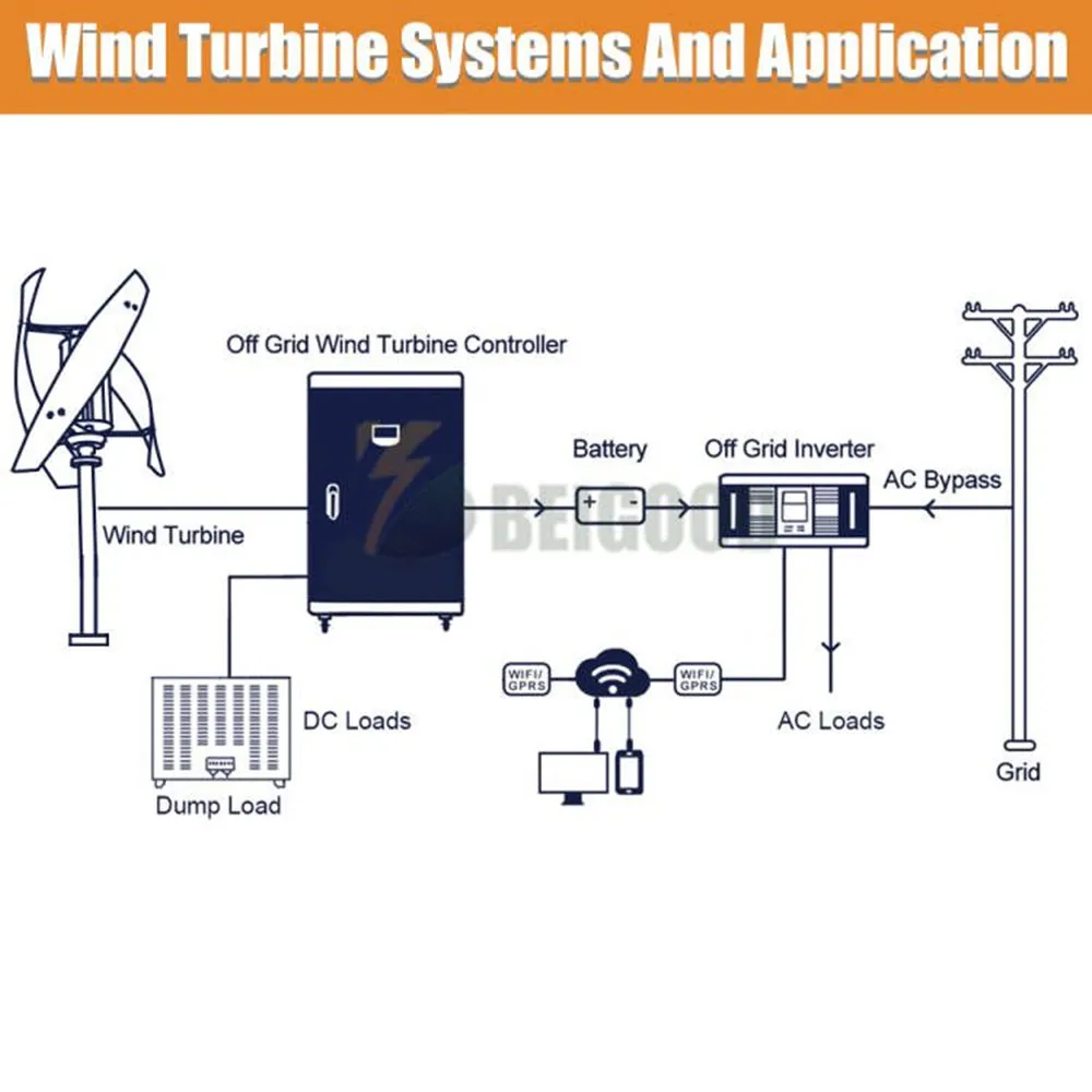 Imagem -06 - Gerador Vertical da Turbina Eólica com o Controlador Híbrido Fora do Inversor 3kw 5kw do Sistema da Grade para a Energia Livre Home com Moinho de Vento