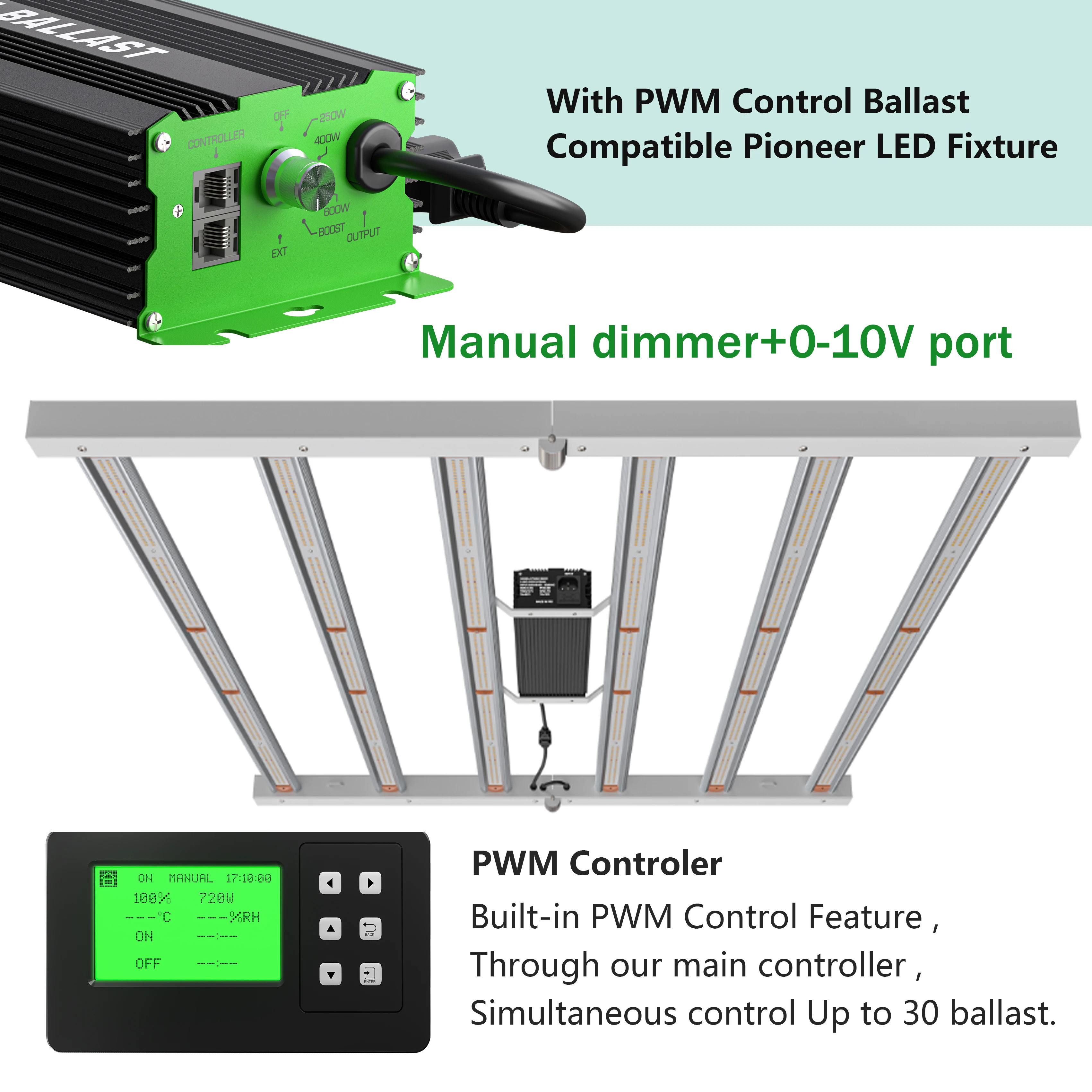 PWM-ECO Light Controller Smart Led Grow Light Controller for 30pcs Light Fixtures Single Output