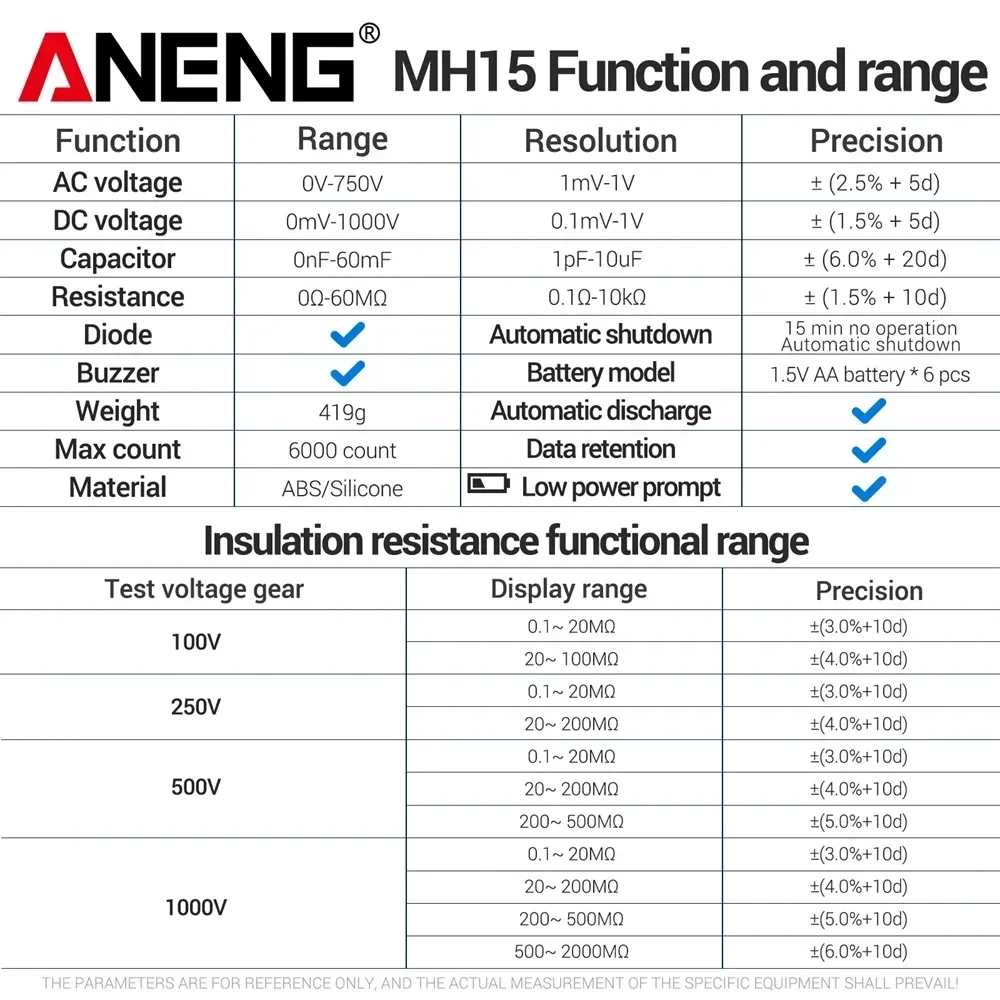 ANENG MH15 Isolierung Erdungswiderstandstester Digitales Messgerät Automatische Entladung AC DC Spannungsprüfer LCD Megohmmeter Voltmeter