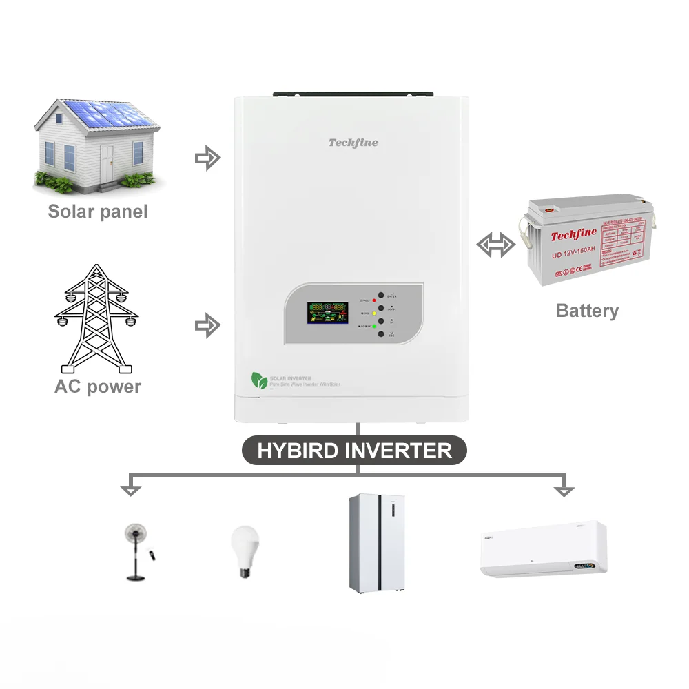 

12.5kva 10KW 48V dc to ac solar inverter top ten in china off grid mppt 120A controller inverter for home