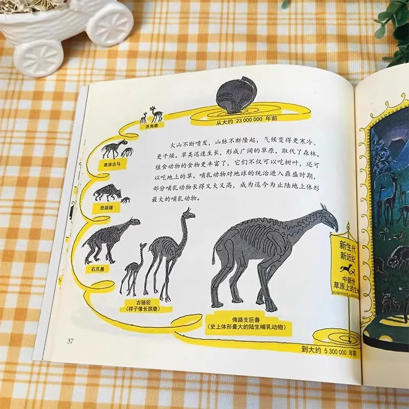 Kisah Hidup, Sekitar Perubahan Bumi dan Kehidupan, Buku Bacaan Ekstrakurikuler Kelas Empat