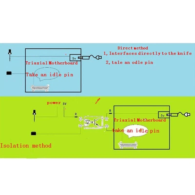 1pc Melling Tools Tools Настройка оси Z