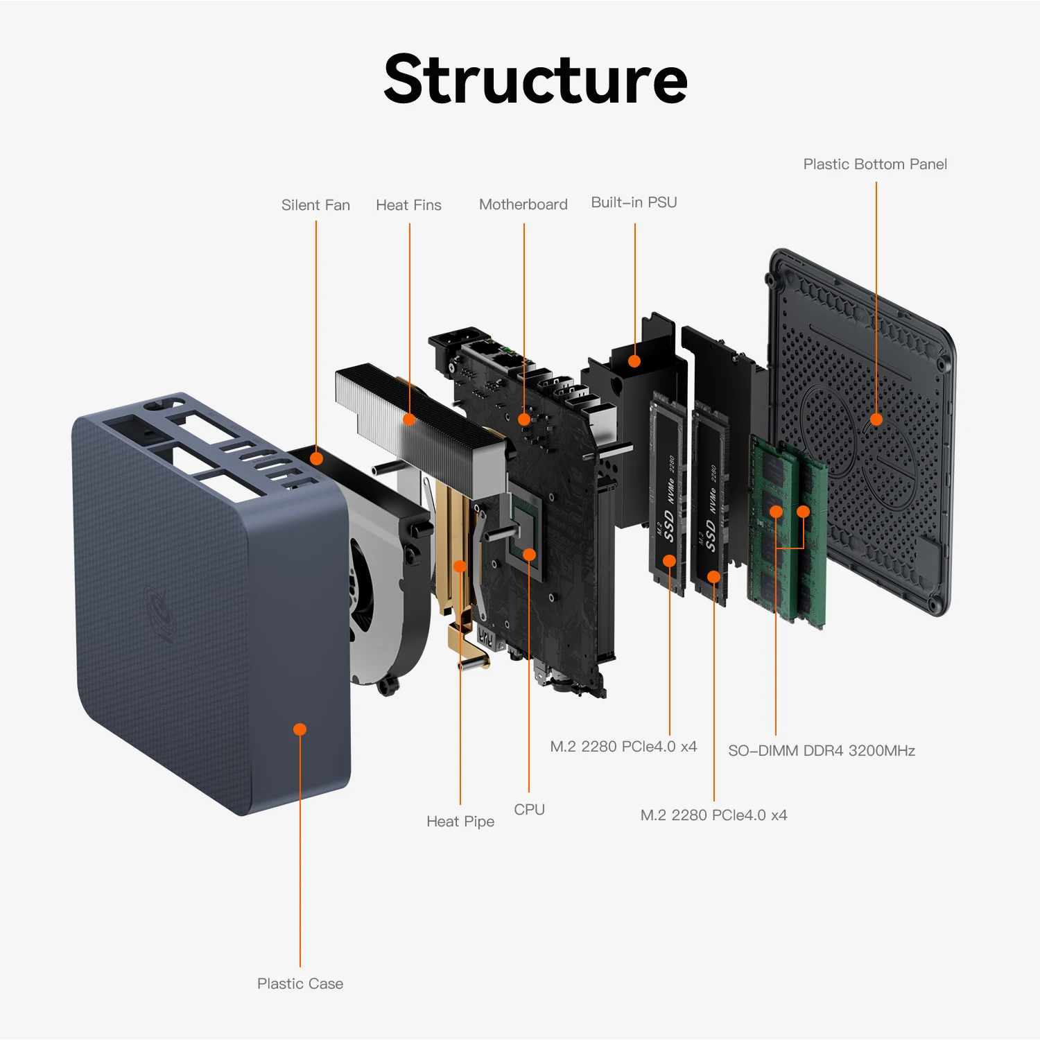 2025 Beelink EQi12-D4 I5-1235U 32GB DDR5 500GB 1TB PCIe4.0 SSD Dual LAN WiFi6 BT5.2 كمبيوتر صغير للألعاب كمبيوتر صغير للمكتب #6