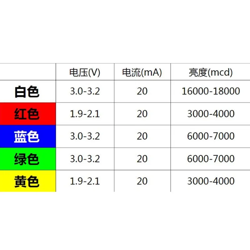 発光ダイオード,各種LEDライト,電子インジケーターライト,白,緑,赤,青,黄,3mm, 5mm, 200個,500個