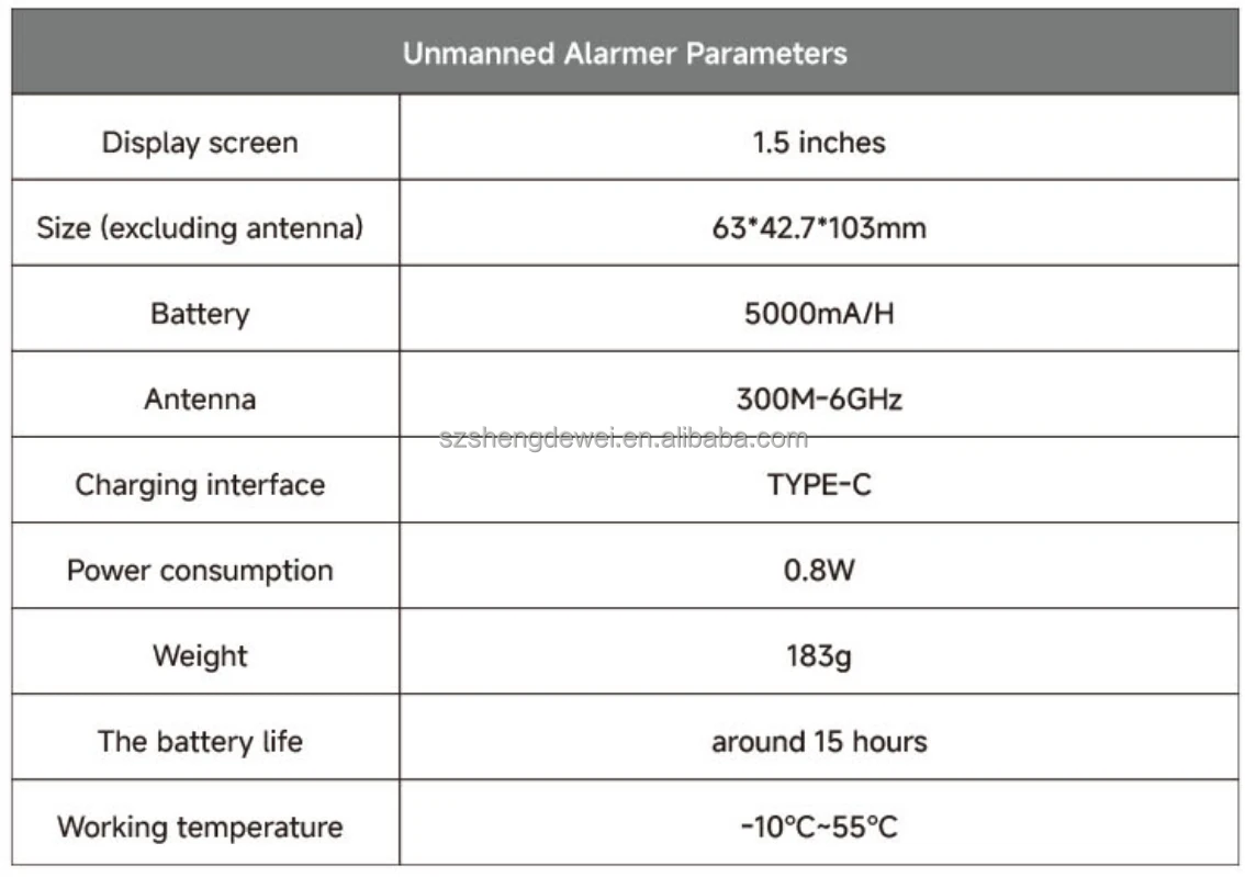 factory direct sale detector