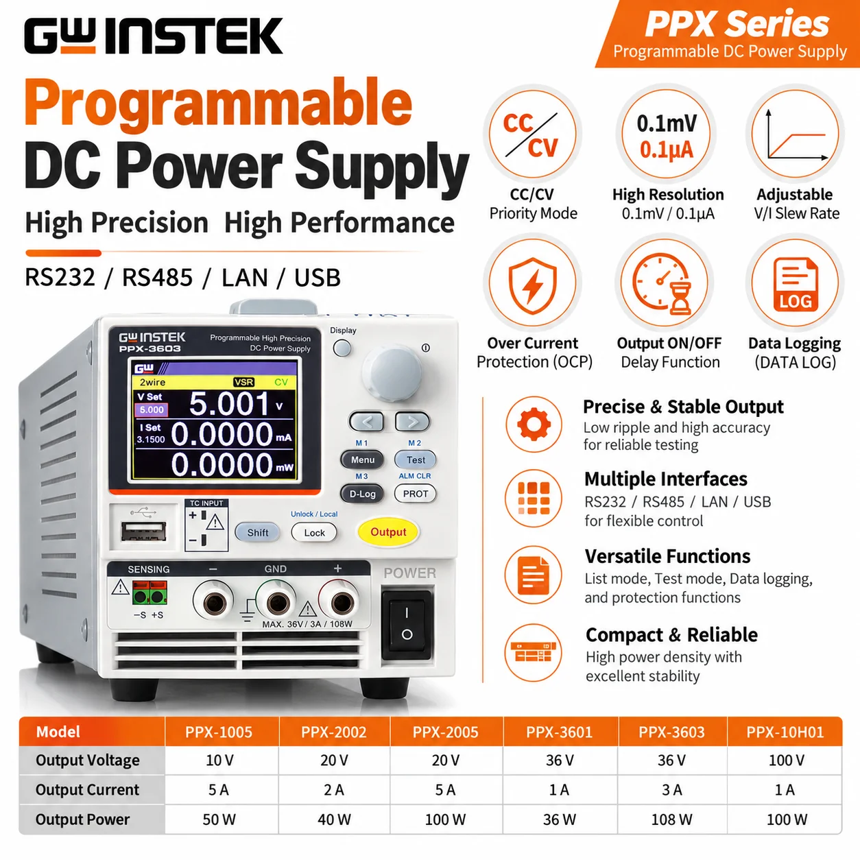 GWINSTEK PPX-1005 PPX-10H01 PPX-3601 Programmable High-Precision DC Power Supply, Low Ripple, High Resolution, GPIB Option