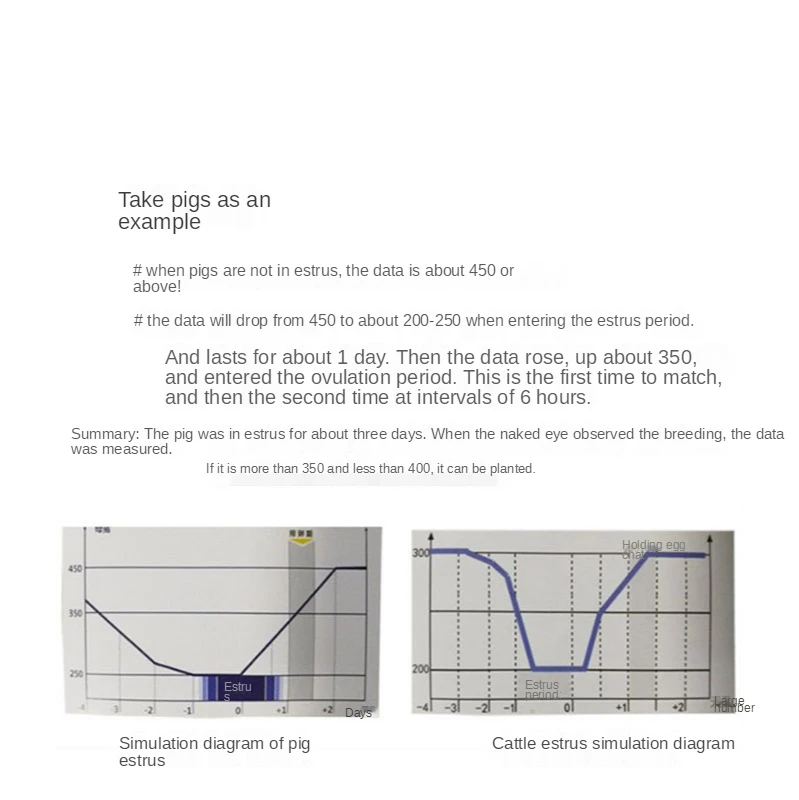 كاشف الإباضة تخطيط الحمل أدوات التقطيع مربي التلقيح الاصطناعي اختبار الإباضة الطبيب البيطري الأكثر مبيعًا خنزير #5