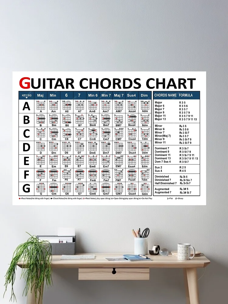 

Guitar chords chart, Art Print Silk Poster Home Wall Decor
